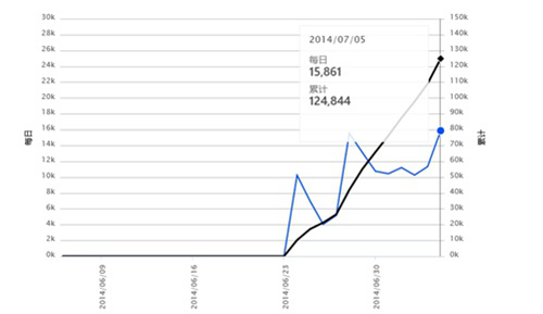OpenXLive夺2014金翎奖最受关注发行商