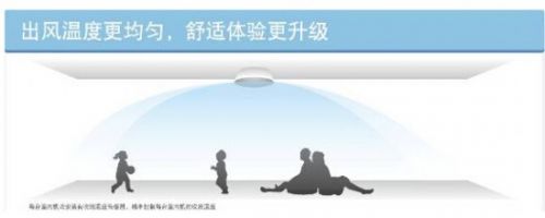 “制暖更优化”松下中央空调MASTER加强Ⅳ系列强势来袭！