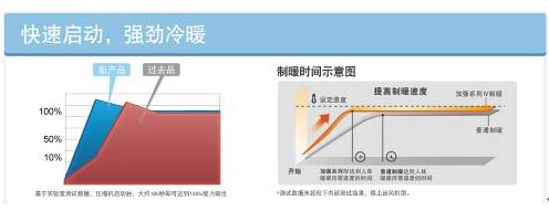 “制暖更优化”松下中央空调MASTER加强Ⅳ系列强势来袭！