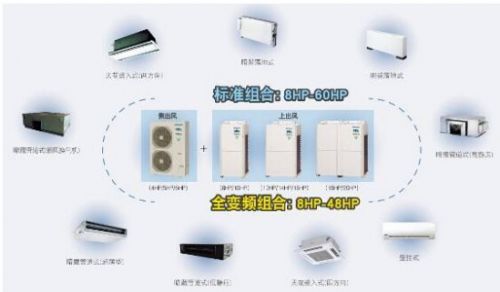 “制暖更优化”松下中央空调MASTER加强Ⅳ系列强势来袭！
