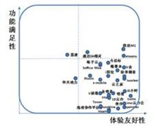 致远M1免费 移动办公不吸霾 