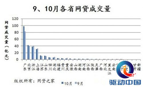 勤上光电再设1亿产业投资基金,或是瞄准P2P网贷