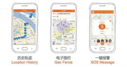 防丢产品哪家强?SmartUFO:完爆GPS儿童手表