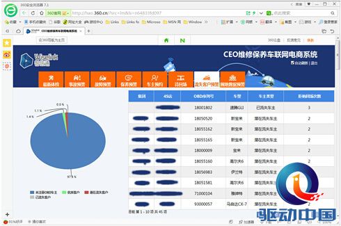 汽车后市场顶尖一流的车联网系统