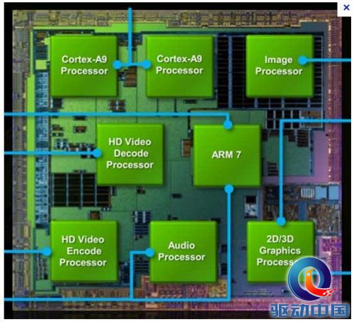 nvidia-tegra-cpu-gpu