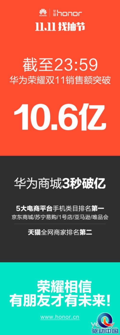 11月28日直播 荣耀将启动特斯拉抽奖公证