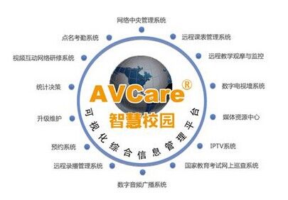 智慧校园平台时代开启 艾威康AVCare树立标杆