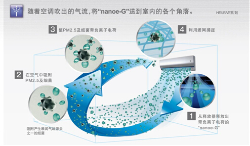 “雾霾”不可习以为常！松下空调“nanoe-G”捍卫家人健康！