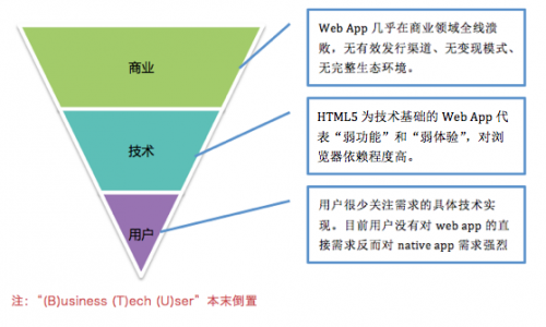 说明: Macintosh HD:Users:sean:Desktop:屏幕快照 2014-11-23 下午8.39.43.png
