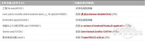 QQ截图20141128172843