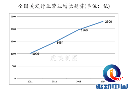 QQ截图20141201094252