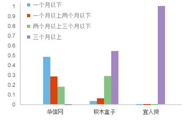 QQ截图20141201114817