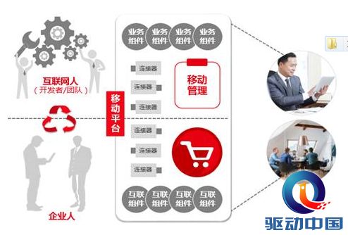 用友UAP Mobile 让开发者脑洞大开