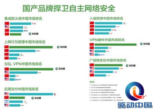 “安全周”持续火爆，国产品牌捍卫网络安全 