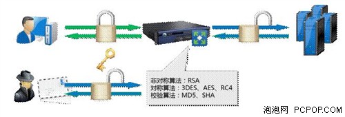 深信服教您应对漏洞百出的SSL协议 
