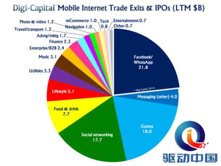 “人傻钱多”已成过去时：游戏投资人的觉醒