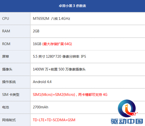 千元4G哪家强 卓普小黑3直降200元