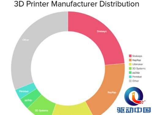 桌面型3D打印机质量排名 Form1+第一