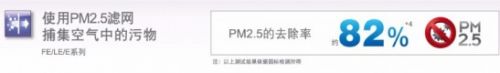寒冬不用怕！松下空调2014怡能“强速暖”抵御寒流！