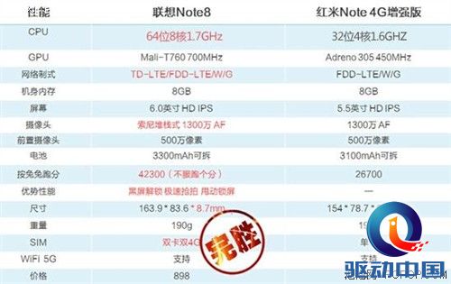 黄金斗士Note8 联想6寸强机火热预定中 