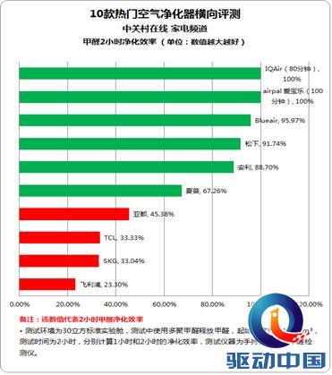 别等雾霾来!40页10款空气净化器终极横评