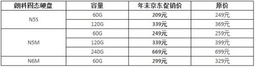 QQ截图20141209154044