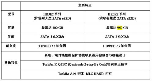 TOSHIBA全新HK3R2与HK3E2企业级固态硬盘