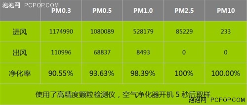 U-CLEAN创新净化模式，立兔D-PD61D空气净化器评测