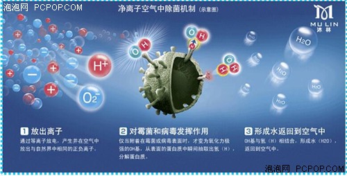 U-CLEAN创新净化模式，立兔D-PD61D空气净化器评测