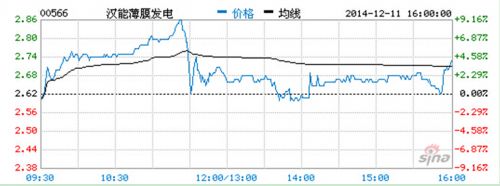 QQ截图20141212093355