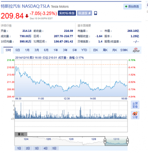 QQ截图20141212104101