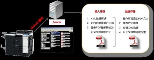 柯尼卡美能达助力家电制造转型升级