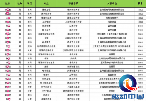 QQ截图20141215122121