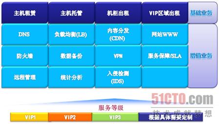 助力合作伙伴共建数据中心