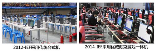 优威派克-全球顶级游戏赛事IEF指定用机