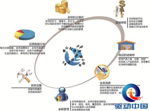 迭变软件:得用户者得天下