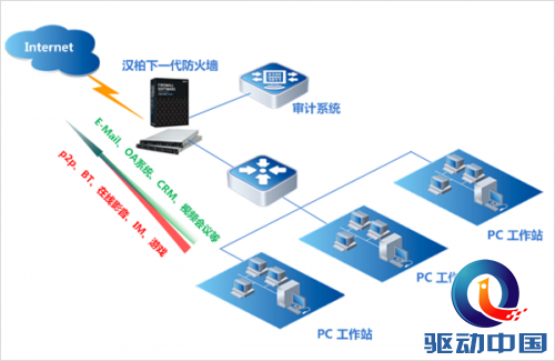 安全全面升级 汉柏定义下一代防火墙标准