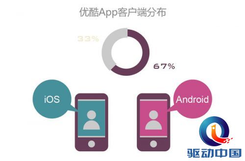 3.优酷App客户端分布.jpg