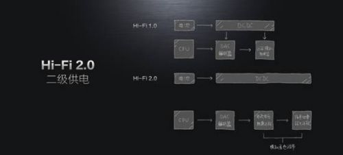 说明: D:\Desktop\Hi-Fi2.0\2.jpg