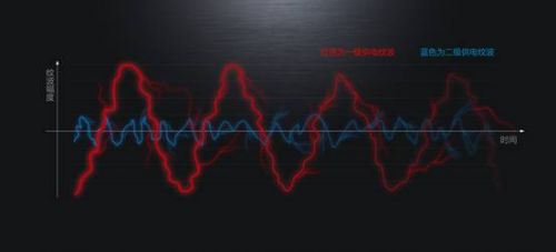 说明: D:\Desktop\Hi-Fi2.0\3.jpg
