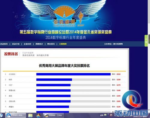 数字标牌孔雀奖人气最高-大为世纪