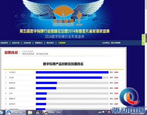 数字标牌孔雀奖人气最高-大为世纪