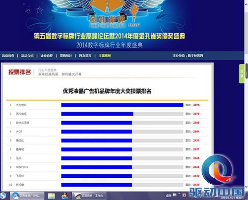 数字标牌孔雀奖人气最高-大为世纪