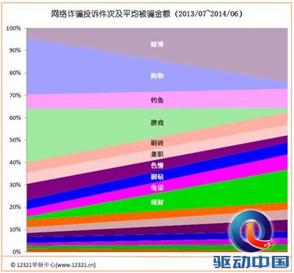 游戏诈骗花样多 汇付宝专家教您防骗大法