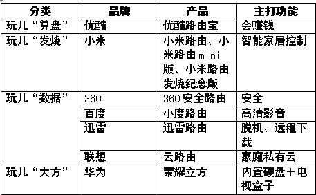 玩儿花样! 智能路由器主流品牌年终盘点