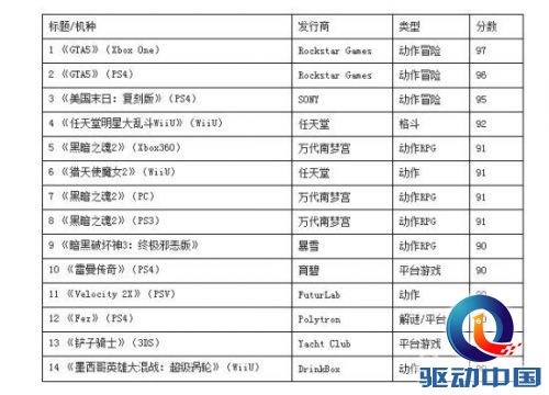 2014年平均分超过90的新游戏