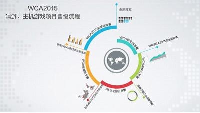 WCA2015赛事规划打造全球顶级电竞赛事