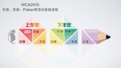 WCA2015赛事规划打造全球顶级电竞赛事