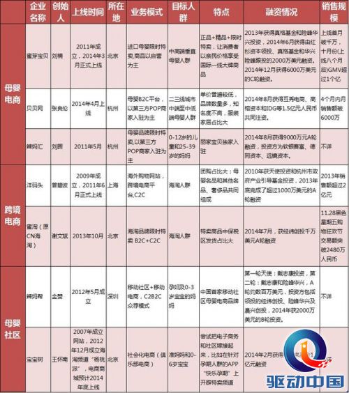 蜜芽宝贝再获6000万美元融资盘点2014最火爆母婴电商