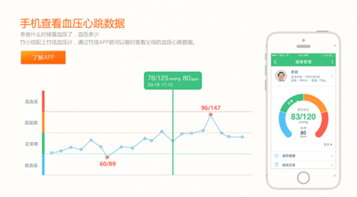 竹小信——最体贴的智能硬件